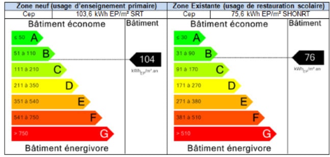 OX-ecole-restaurant-scolaire-glanges-ENERGIE-min